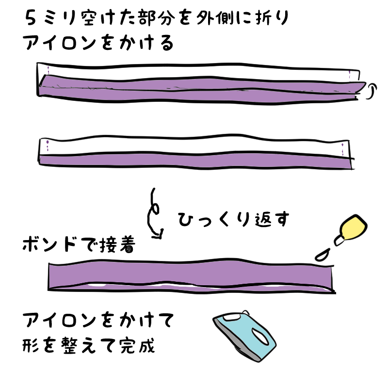 帯の作り方手順イラスト２枚目